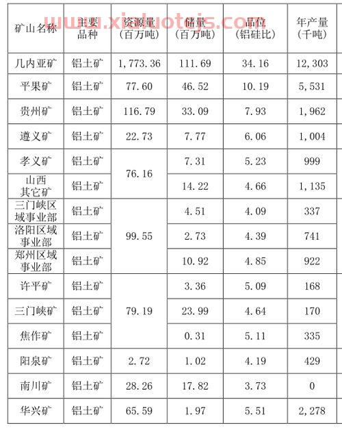 中国铝业为什么跌那么厉害