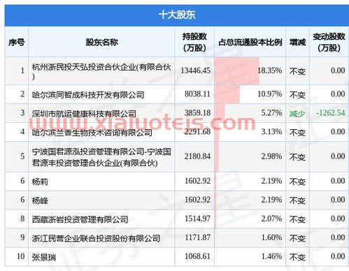 派林生物股票股吧