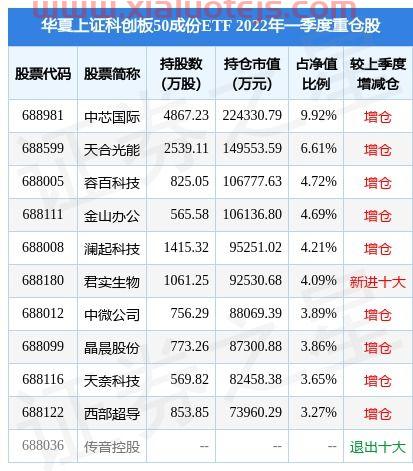 科创板基金