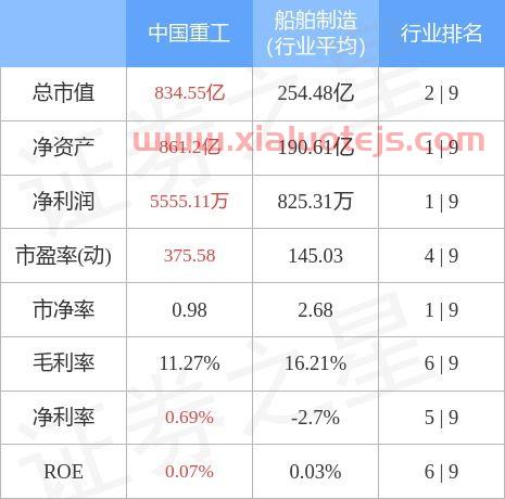 中国重工股票