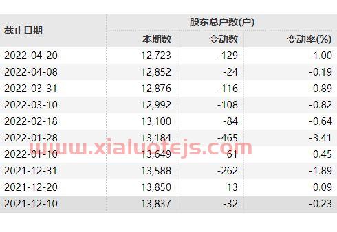 数知科技会退市吗