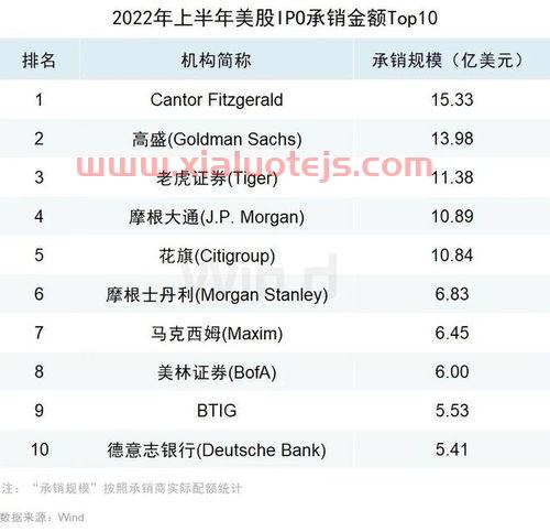 老虎证券股票