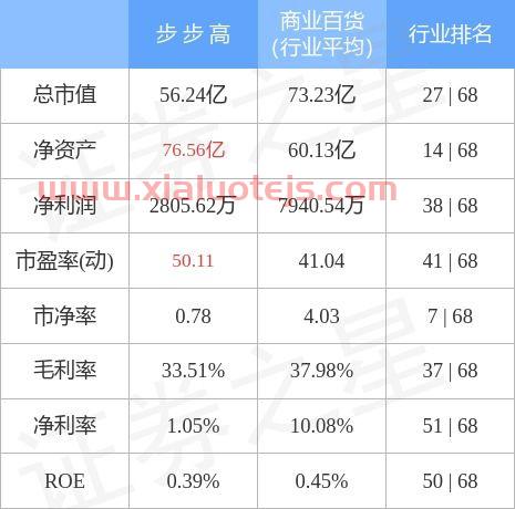 步步高股票股吧