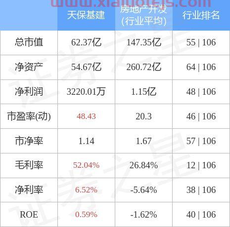 天保基建股票