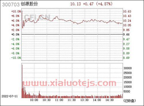 创源股份股吧
