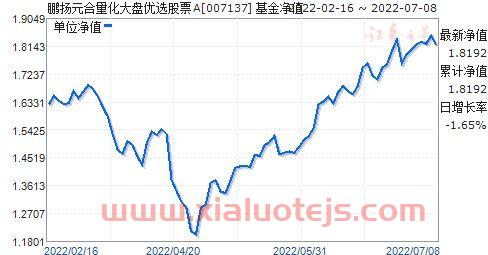 今日大盘股票行情实时查询