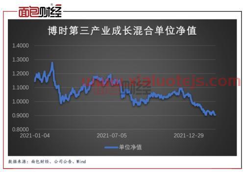 050009博时新兴成长
