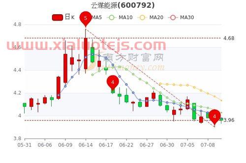 通宝能源股票股吧