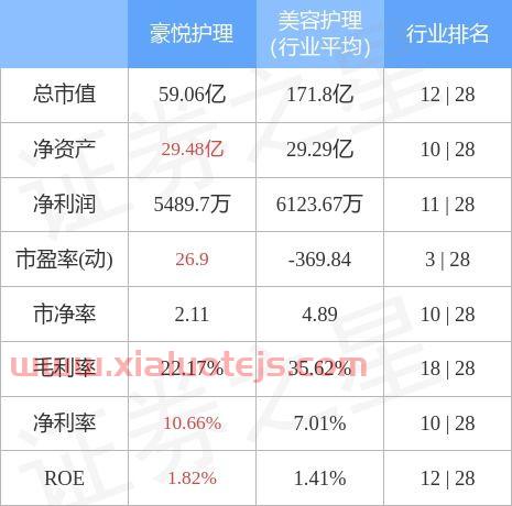 豪悦护理股吧