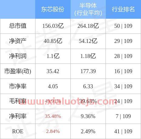 东芯股份股吧