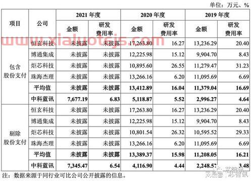 创元科技股票股吧
