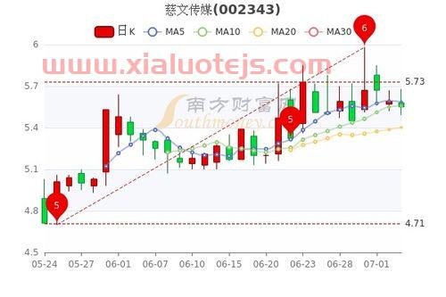 浙版传媒股吧