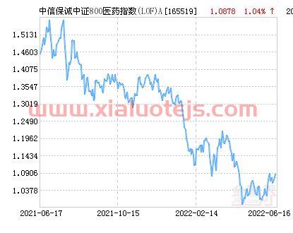 中信基金