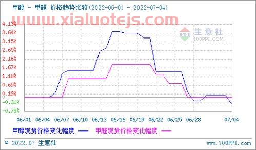 国际煤炭价格走势
