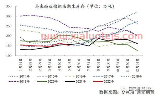 国元期货官网