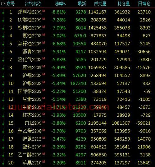 新加坡50指数实时行情