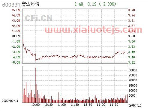 宏达股份*消息公告