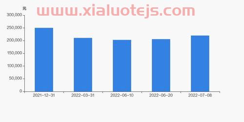 信维通信股票