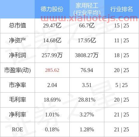 德力股份股吧