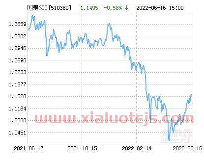沪深300etf