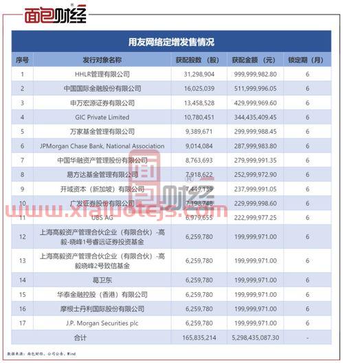 用友网络股价