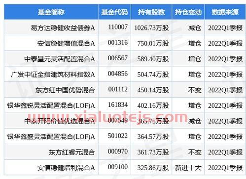 121005基金净值查询今天