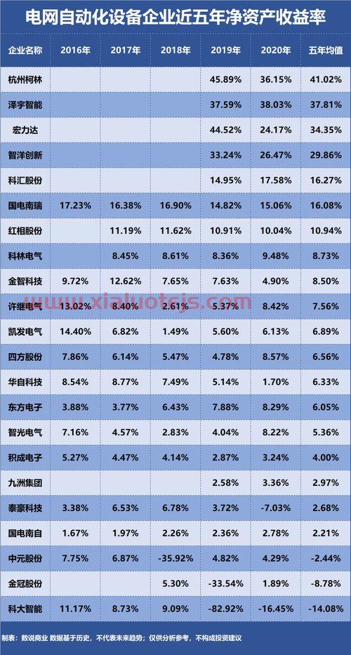 南瑞股票