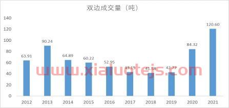 上海黄金交易所行情