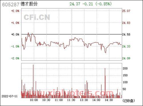 德才股份股吧