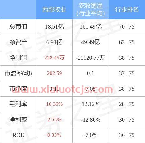 西部牧业股吧