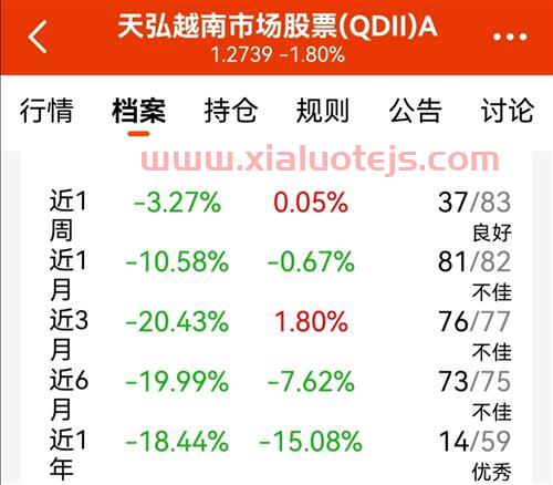 怎么买越南股票