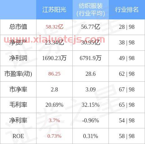 江苏阳光(600220)股吧