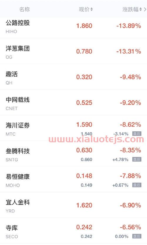 美国股市最新行情新浪
