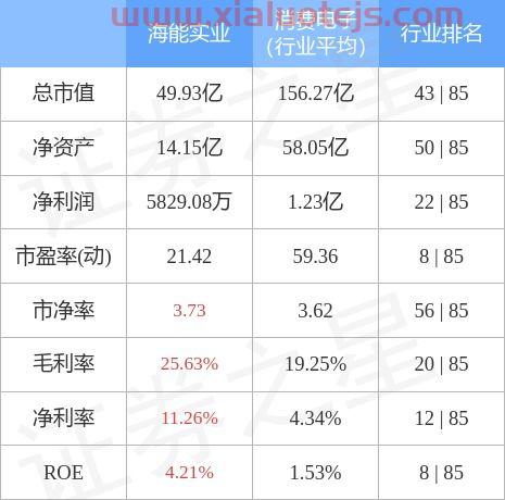 海能实业股吧