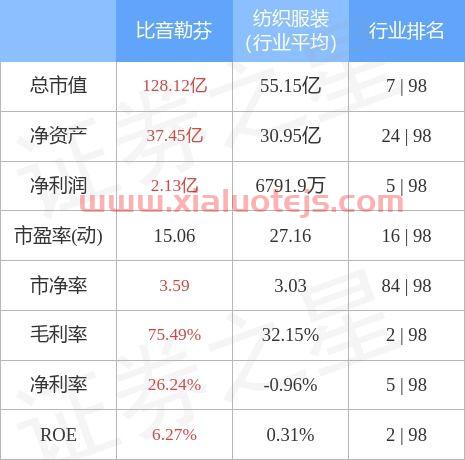 比音勒芬股票股吧