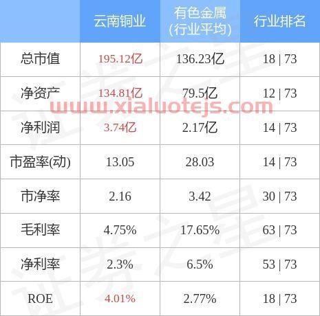 云南铜业(000878)股吧