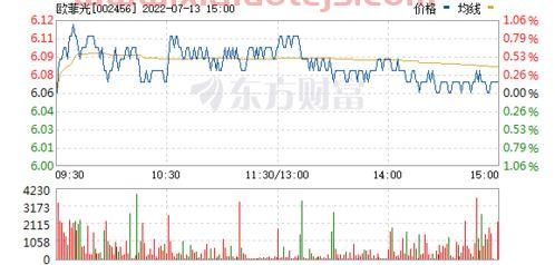 a50是哪50个股票