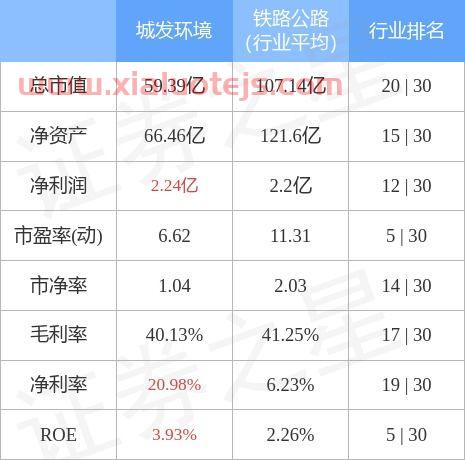000885 城发环境股吧