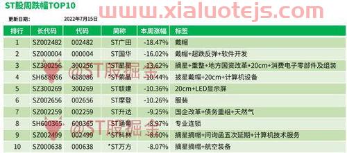 国华网安股票股吧