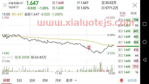 etf怎么买卖交易