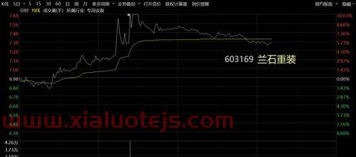 兰石重装股票股吧