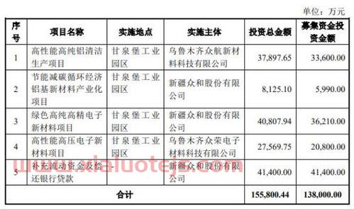 可转债是t+0还是t+1