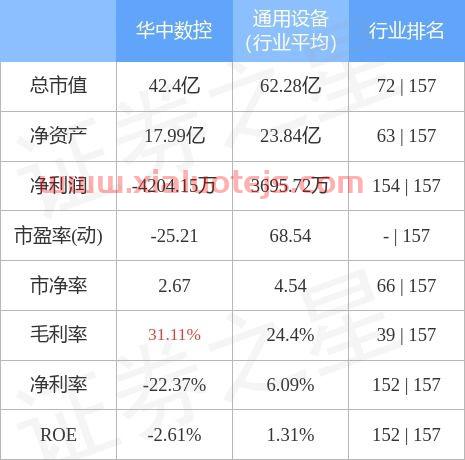 华中数控股票