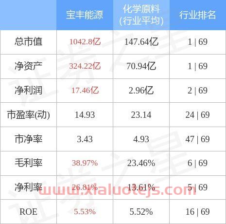 宝丰能源股票股吧