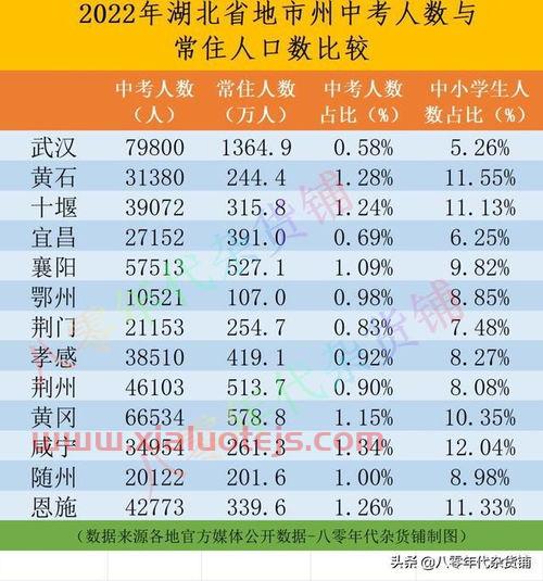 西安市常住人口