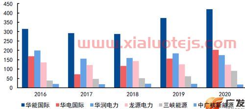 广发聚丰股票基金