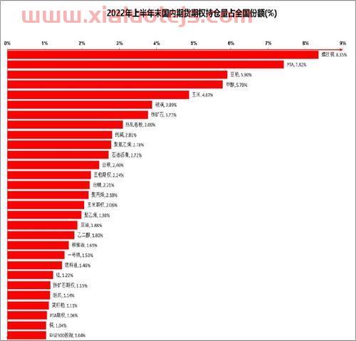 期货从业协会