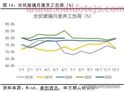 纯碱期货*消息