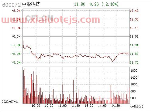 中船科技股份有限公司