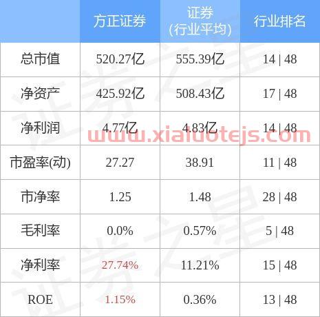 方正证券股市行情